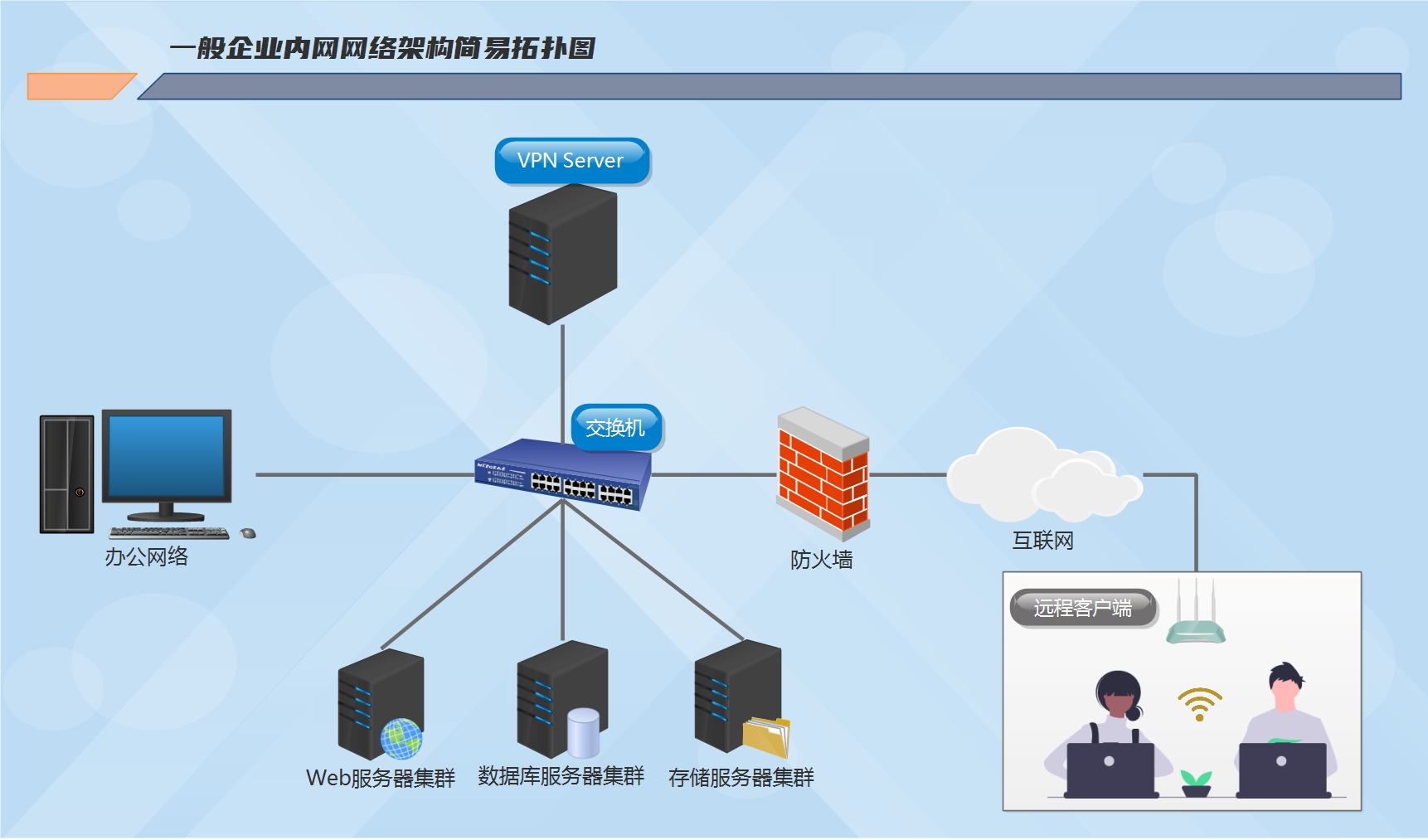 网络架构图